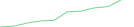 Sparkline Img