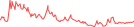 Sparkline Img