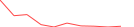 Sparkline Img