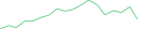 Sparkline Img
