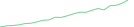Sparkline Img
