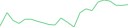 Sparkline Img