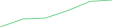 Sparkline Img