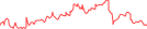 Sparkline Img