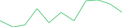Sparkline Img