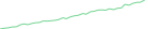 Sparkline Img