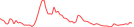 Sparkline Img