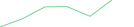 Sparkline Img