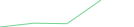 Sparkline Img