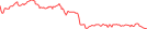 Sparkline Img