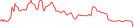 Sparkline Img