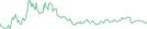 Sparkline Img