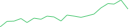 Sparkline Img