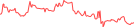 Sparkline Img
