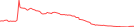 Sparkline Img