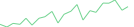 Sparkline Img