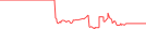 Sparkline Img