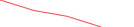 Sparkline Img