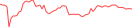 Sparkline Img