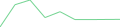 Sparkline Img