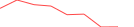 Sparkline Img