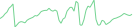 Sparkline Img