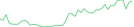 Sparkline Img