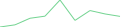 Sparkline Img