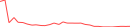 Sparkline Img