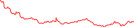 Sparkline Img