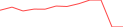 Sparkline Img