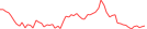 Sparkline Img