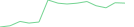 Sparkline Img