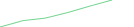 Sparkline Img