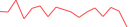 Sparkline Img