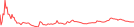 Sparkline Img