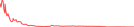 Sparkline Img