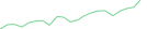 Sparkline Img