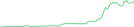 Sparkline Img