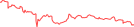 Sparkline Img