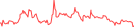 Sparkline Img