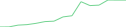 Sparkline Img