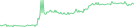 Sparkline Img