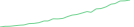 Sparkline Img