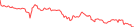 Sparkline Img