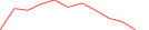 Sparkline Img