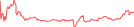 Sparkline Img