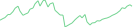 Sparkline Img