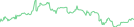 Sparkline Img