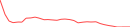Sparkline Img